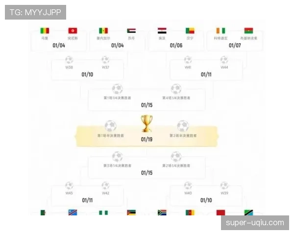 2026世界杯48队分组规则及小组赛晋级方式详解