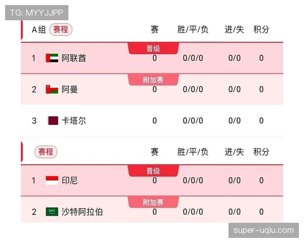 2026世界杯小组赛积分相同如何排名决定出线名额的规则是什么
