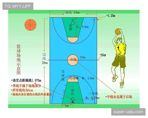 篮球规则解析：什么是24秒违例及其判定标准？