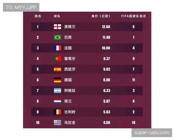 世界杯豪门球队身价榜单透露什么信息